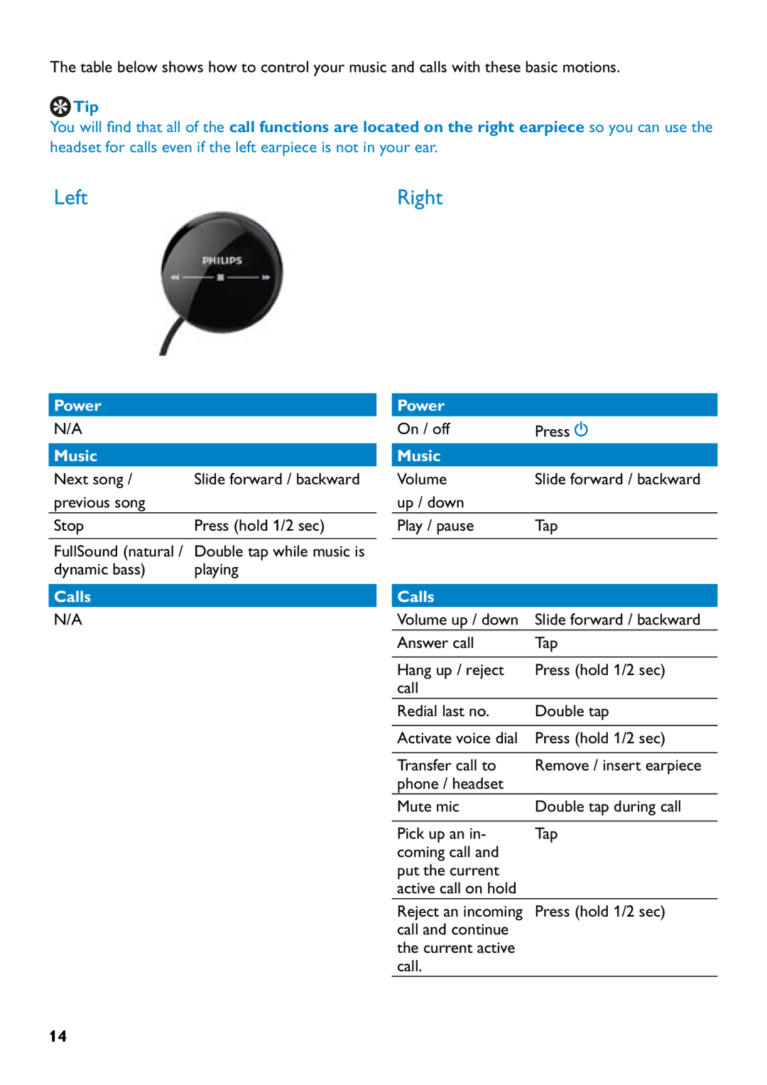 Philips SHB7110/37 manual Dynamic bass, On / off Press, Volume Slide forward / backward Up / down Play / pause Tap 