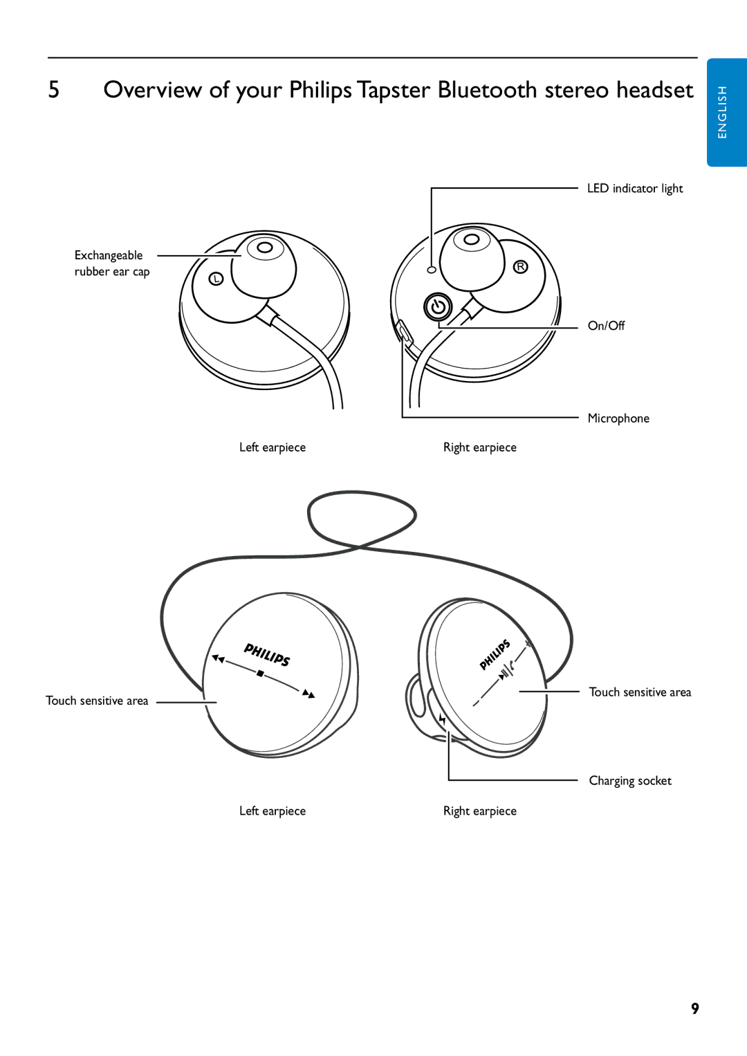 Philips SHB7110/37 manual Overview of your Philips Tapster Bluetooth stereo headset 