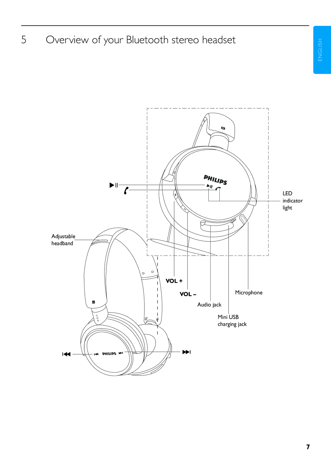 Philips SHB9000 manual Overview of your Bluetooth stereo headset 