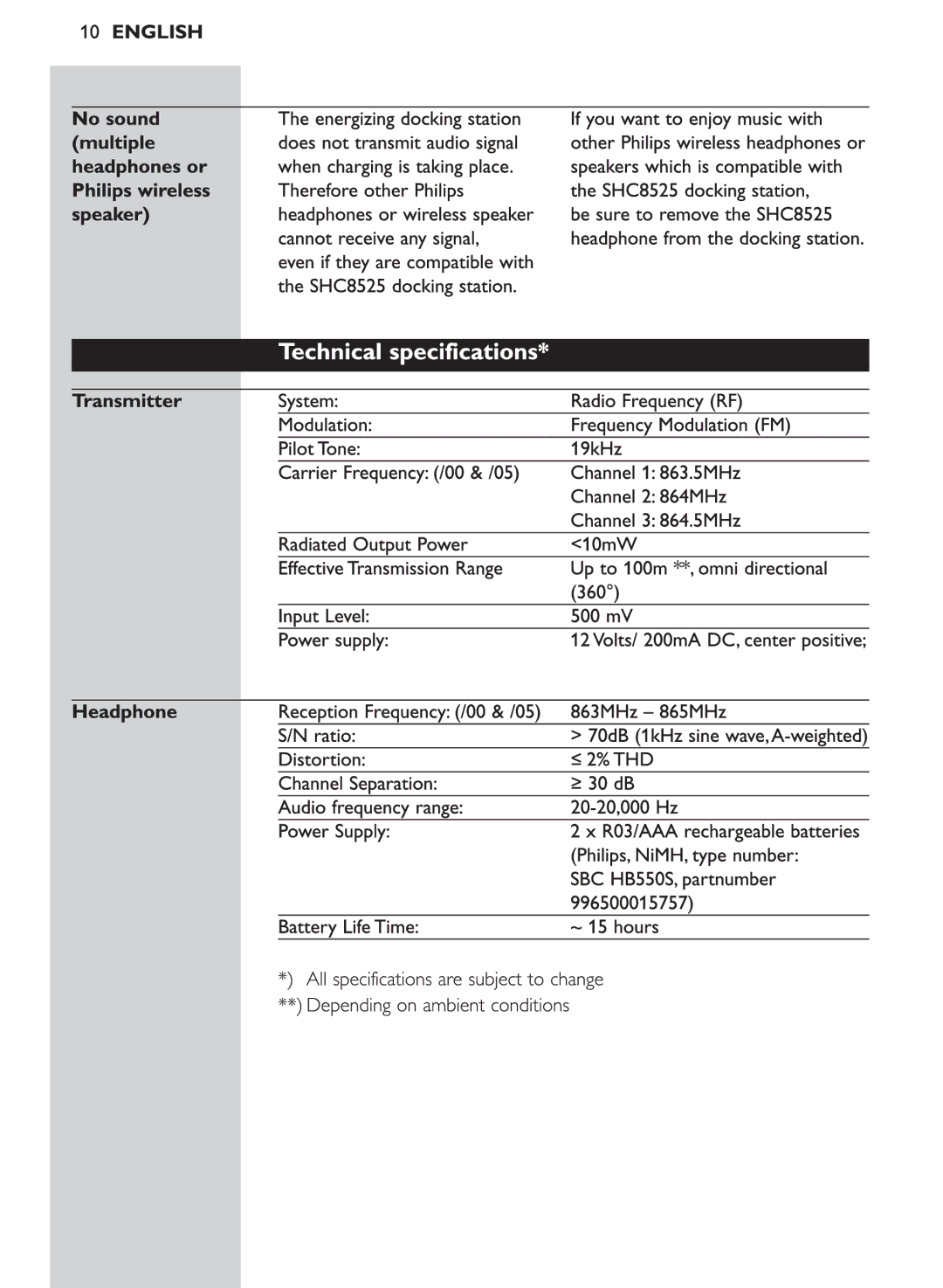 Philips SHC8525/00 manual 