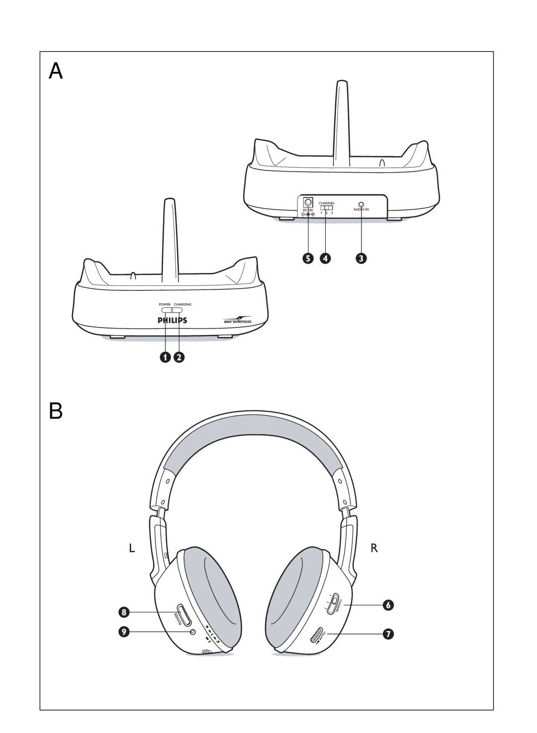 Philips SHC8525/00 manual 