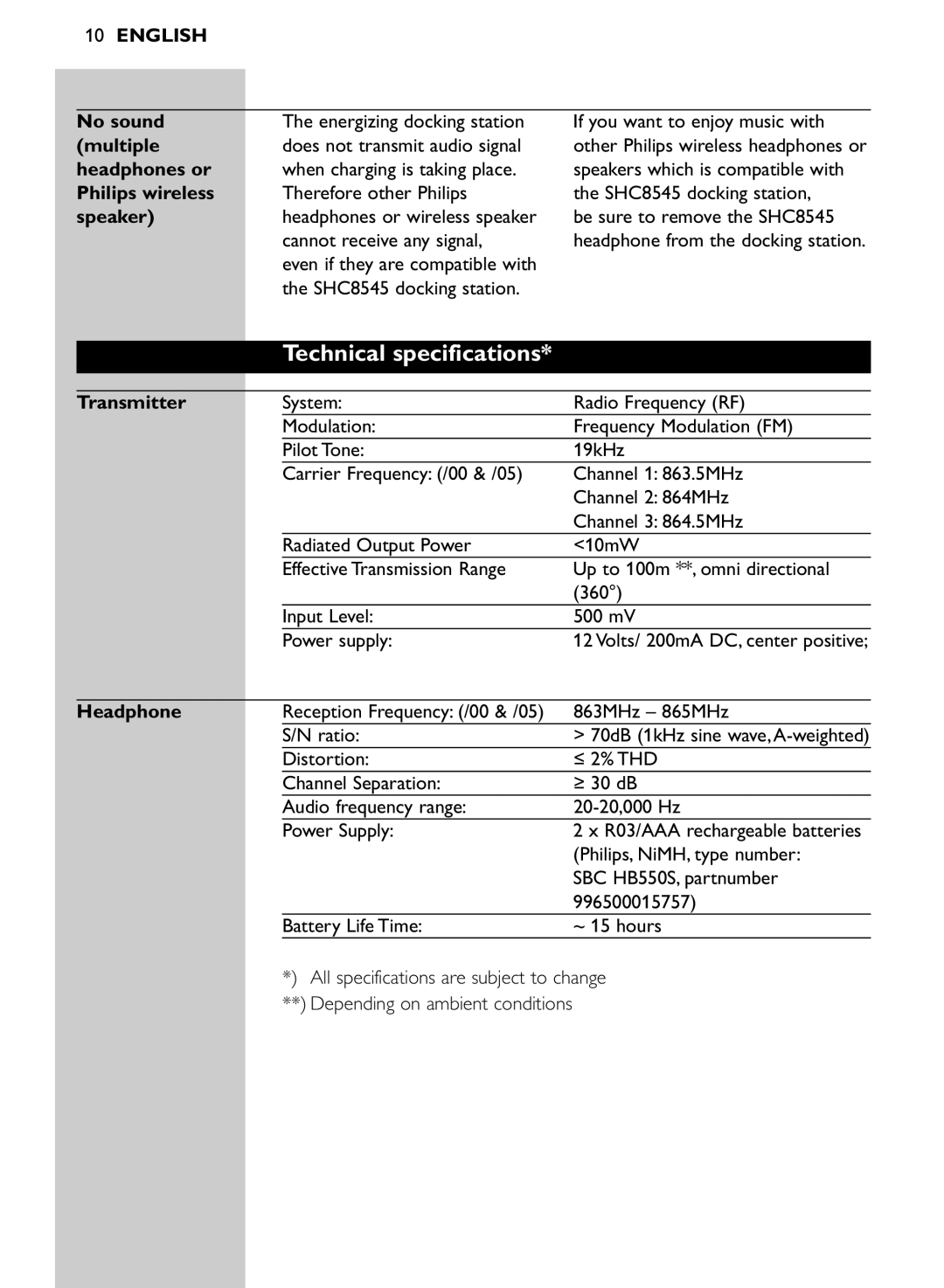 Philips SHC8545/00 manual Technical specifications, Transmitter, Headphone 