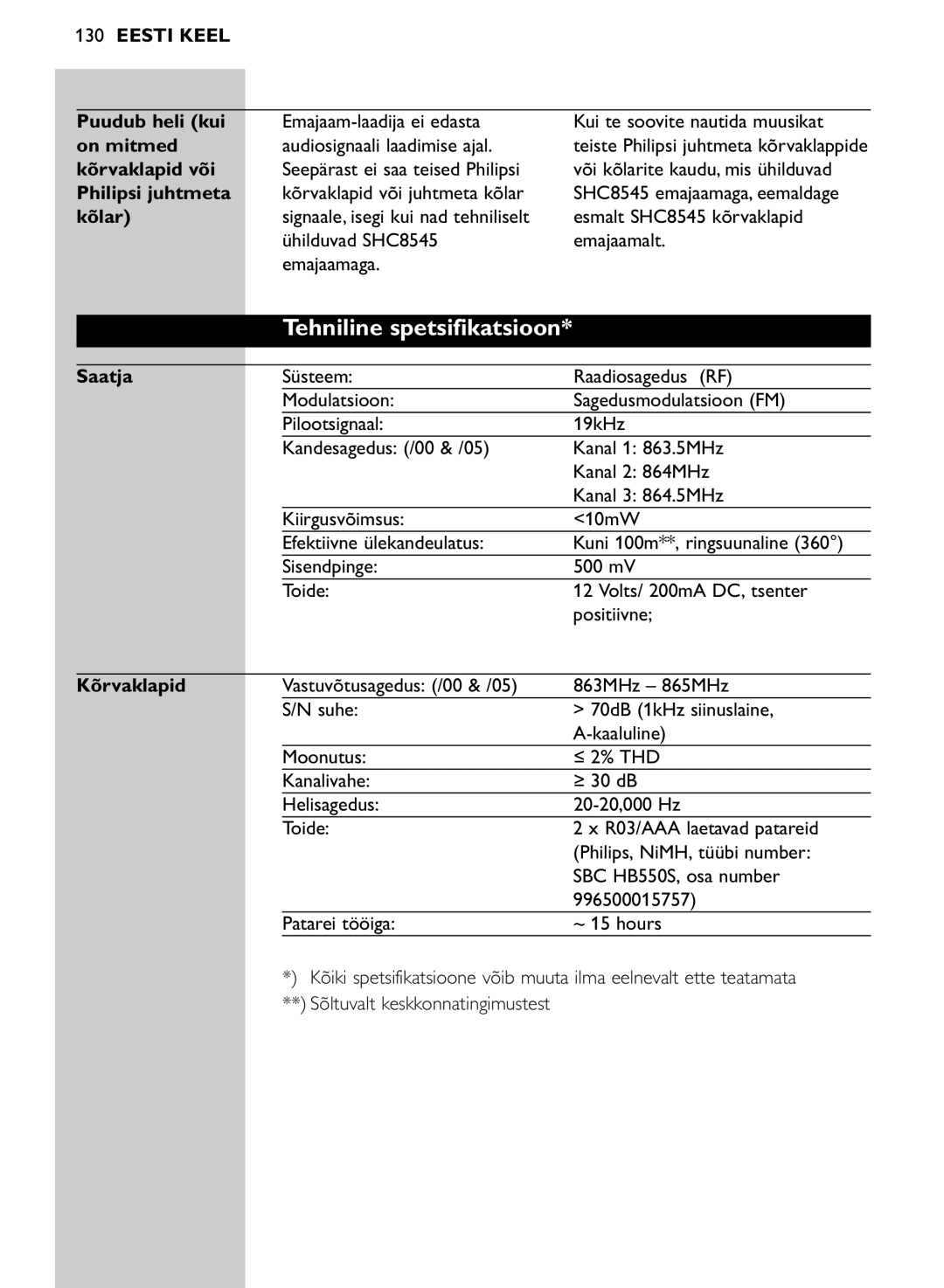 Philips SHC8545/00 manual Tehniline spetsifikatsioon, Saatja, Kõrvaklapid 