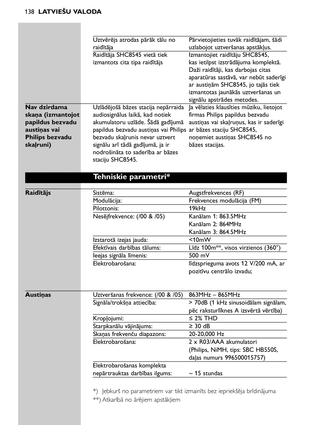 Philips SHC8545/00 manual Tehniskie parametri 