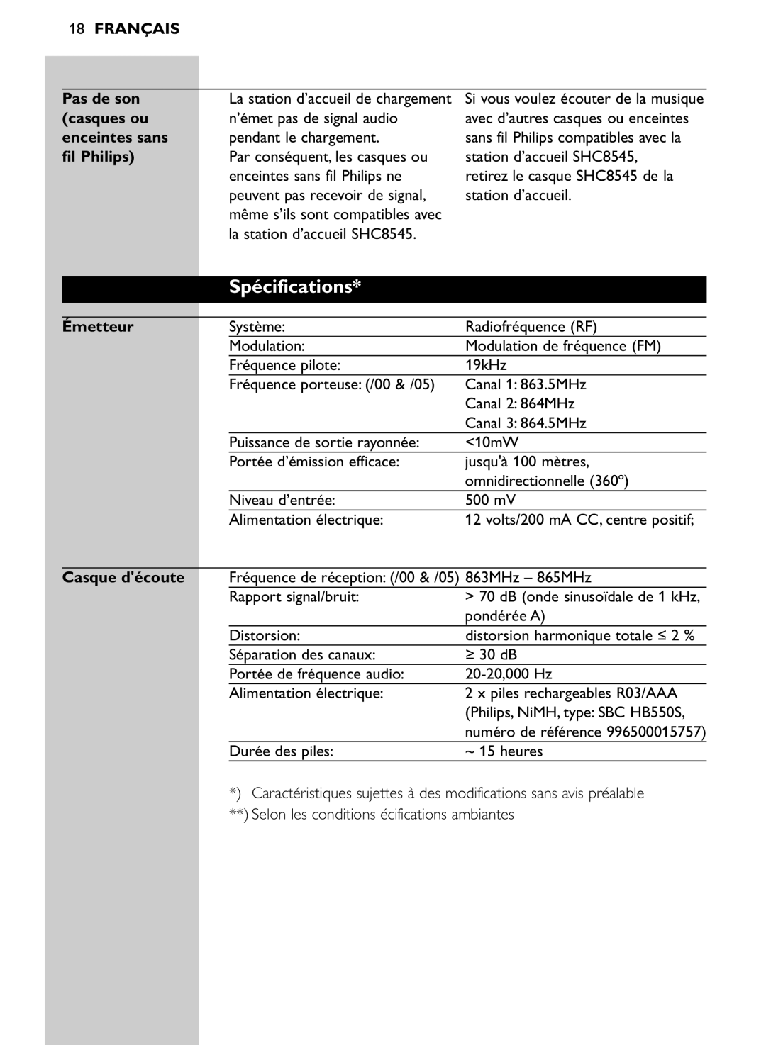 Philips SHC8545/00 manual Spécifications, Pas de son casques ou enceintes sans fil Philips, Émetteur, Casque découte 