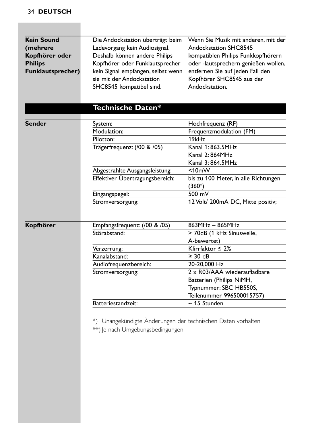 Philips SHC8545/00 manual Technische Daten 