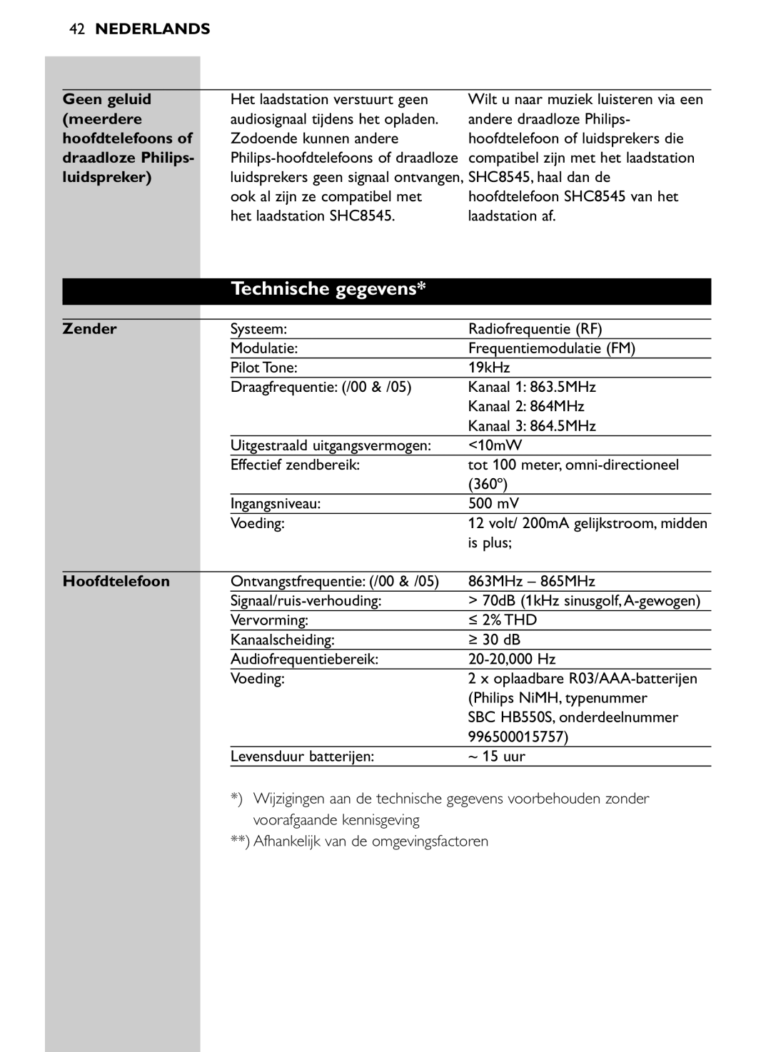 Philips SHC8545/00 manual Technische gegevens 