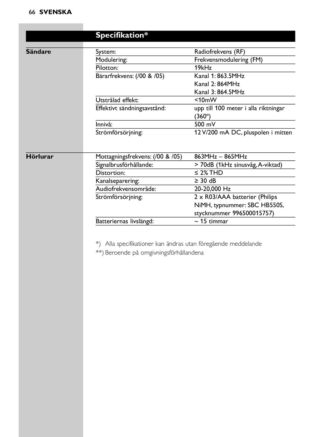 Philips SHC8545/00 manual Specifikation, Sändare, Hörlurar 