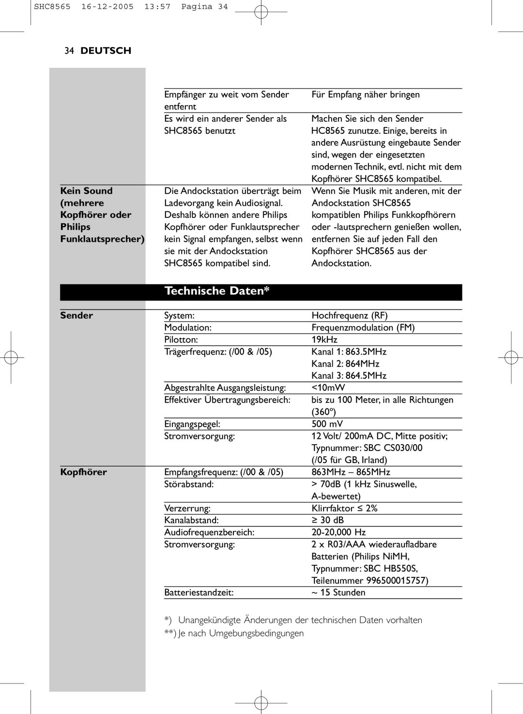 Philips SHC8565 manual Technische Daten 