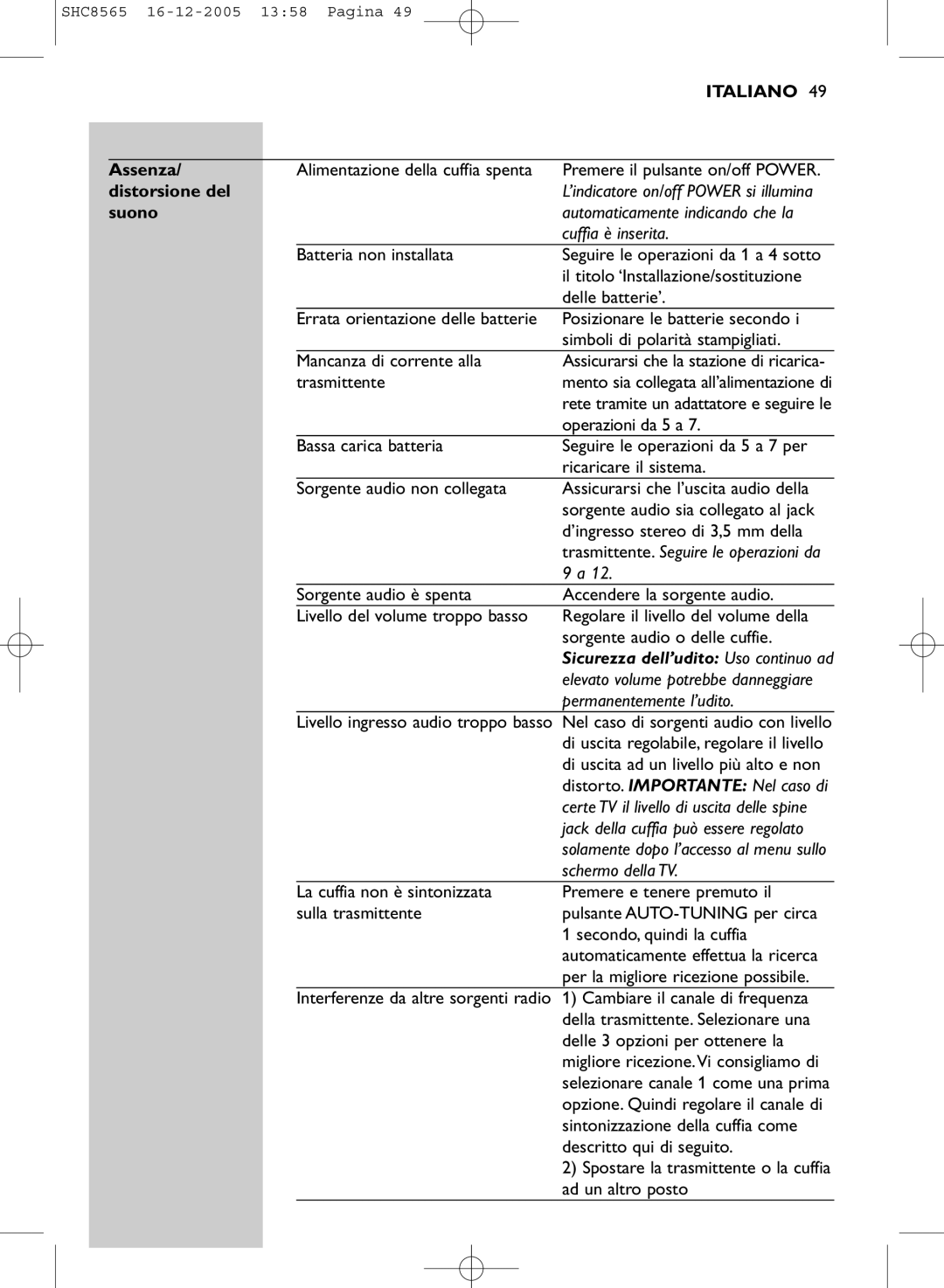 Philips SHC8565 manual Assenza, Distorsione del, Suono 