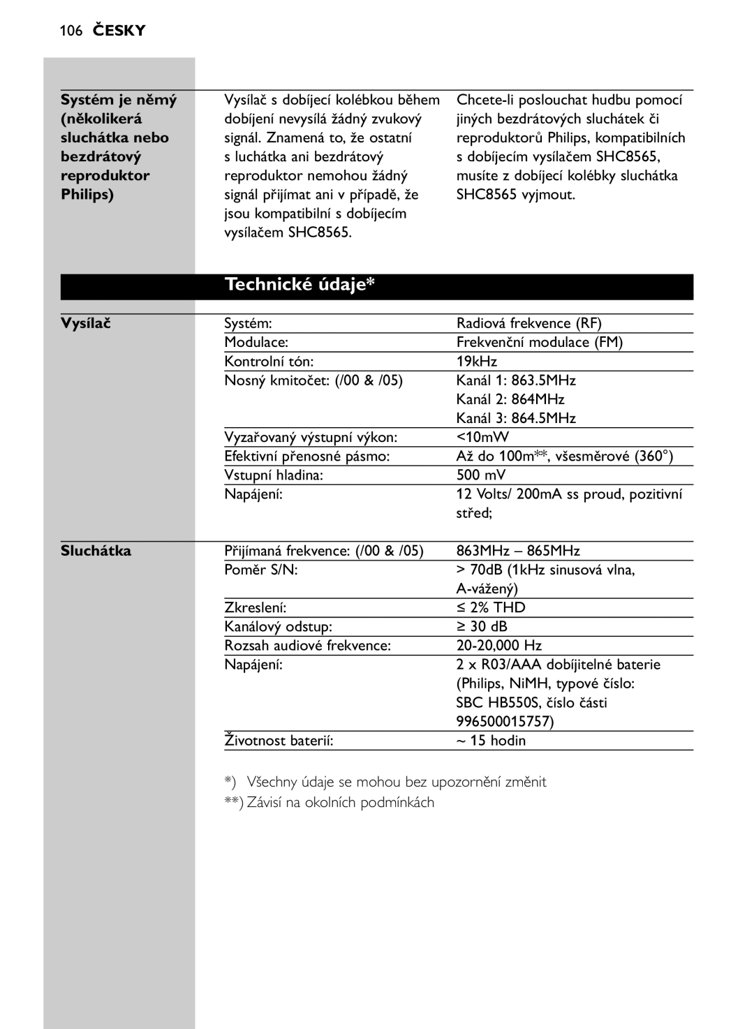 Philips SHC8565/00 manual Technické údaje 