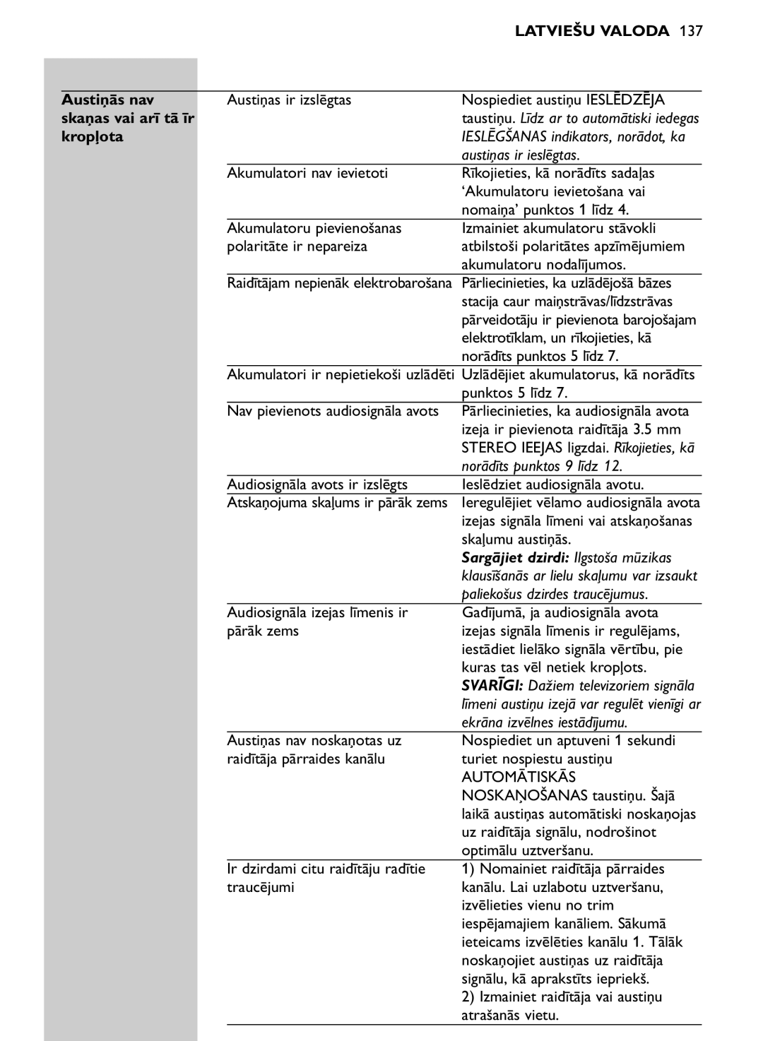 Philips SHC8565/00 manual Austiņās nav, Kropļota 