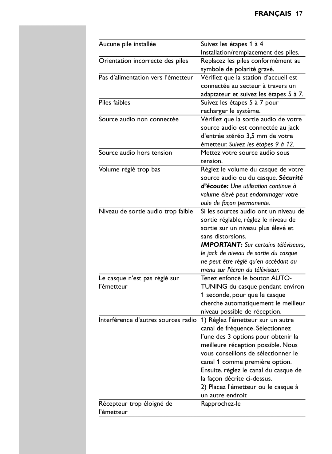 Philips SHC8565/00 manual Ouïe de façon permanente, Menu sur l’écran du téléviseur 