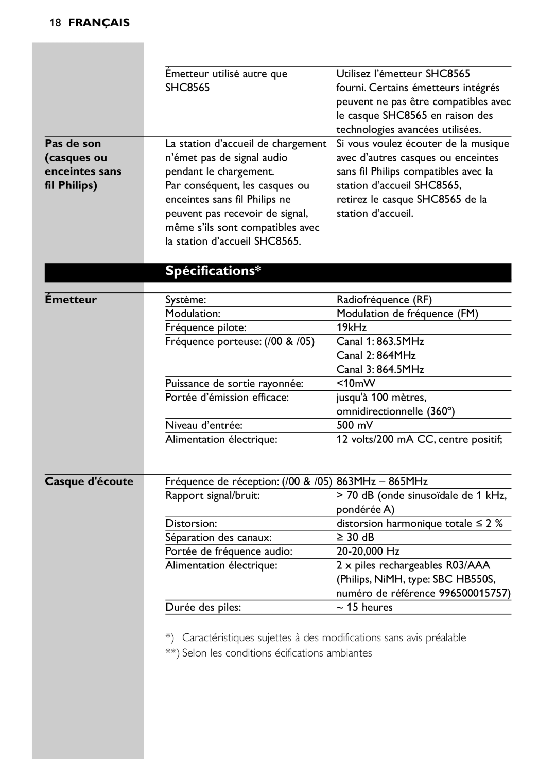 Philips SHC8565/00 manual Spécifications 