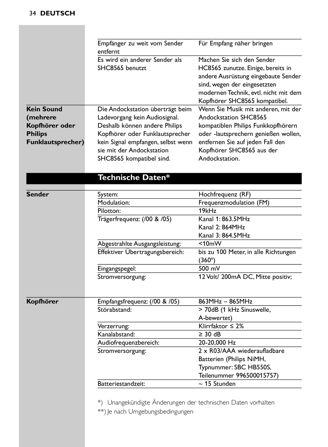 Philips SHC8565/00 manual Technische Daten 