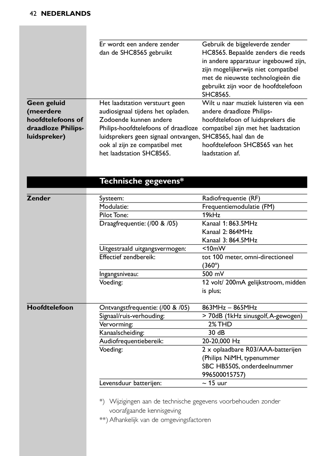 Philips SHC8565/00 manual Technische gegevens 