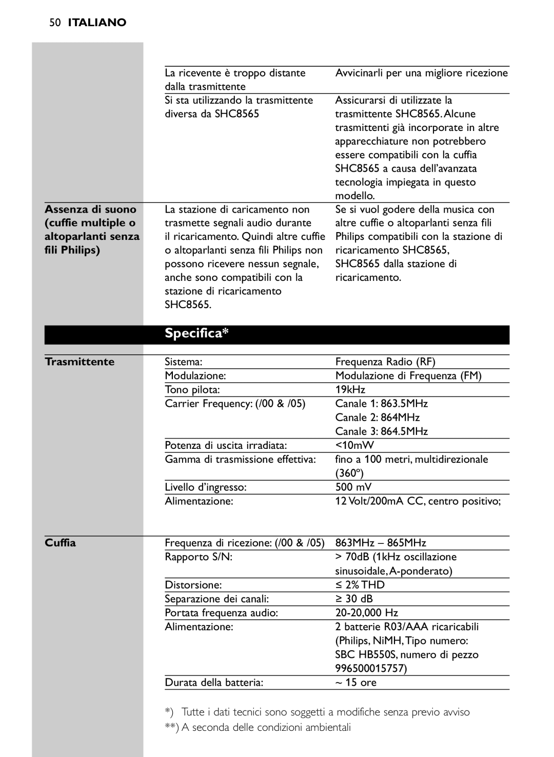 Philips SHC8565/00 manual Specifica 