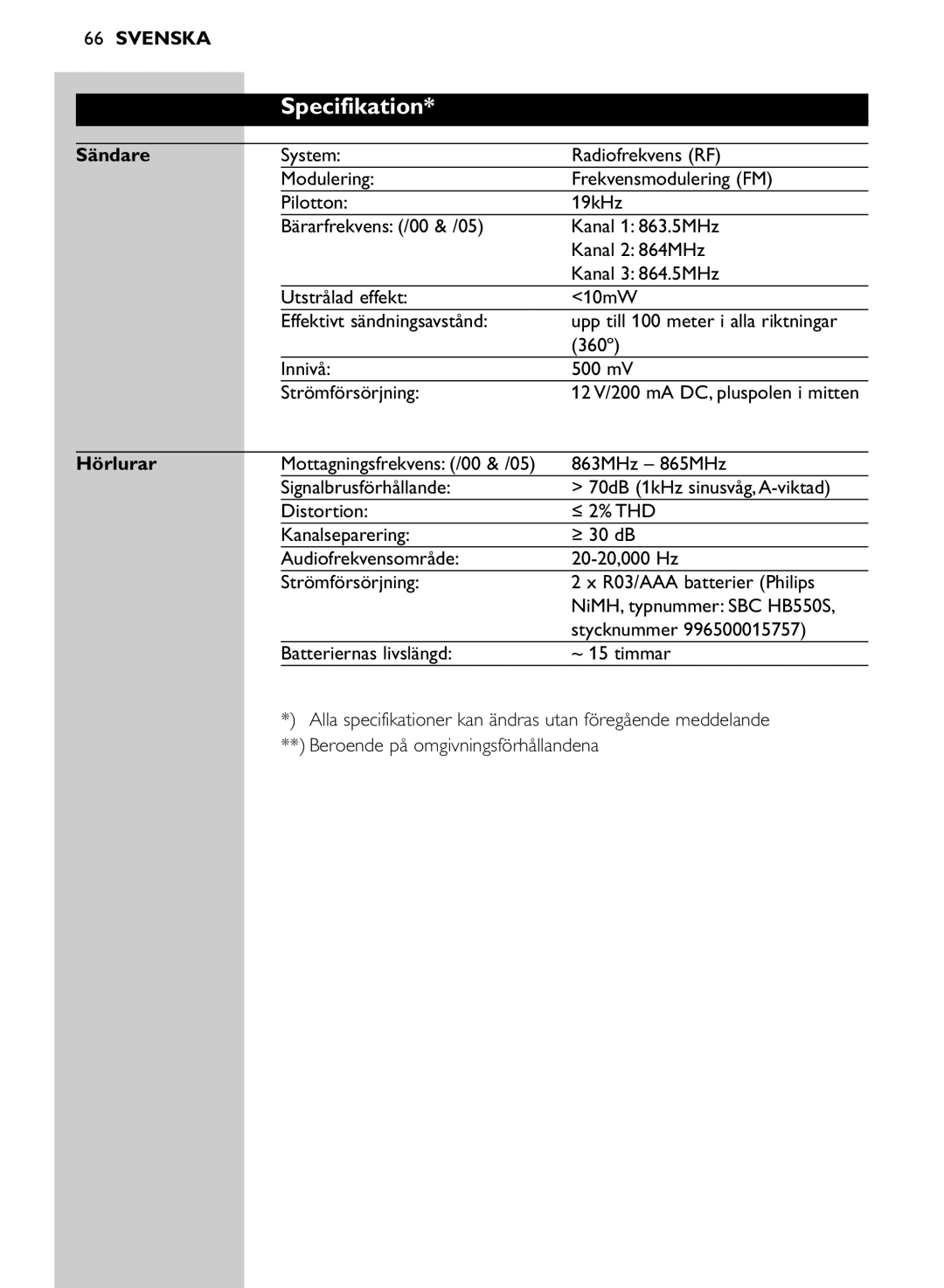 Philips SHC8565/00 manual Specifikation, Sändare, Hörlurar 