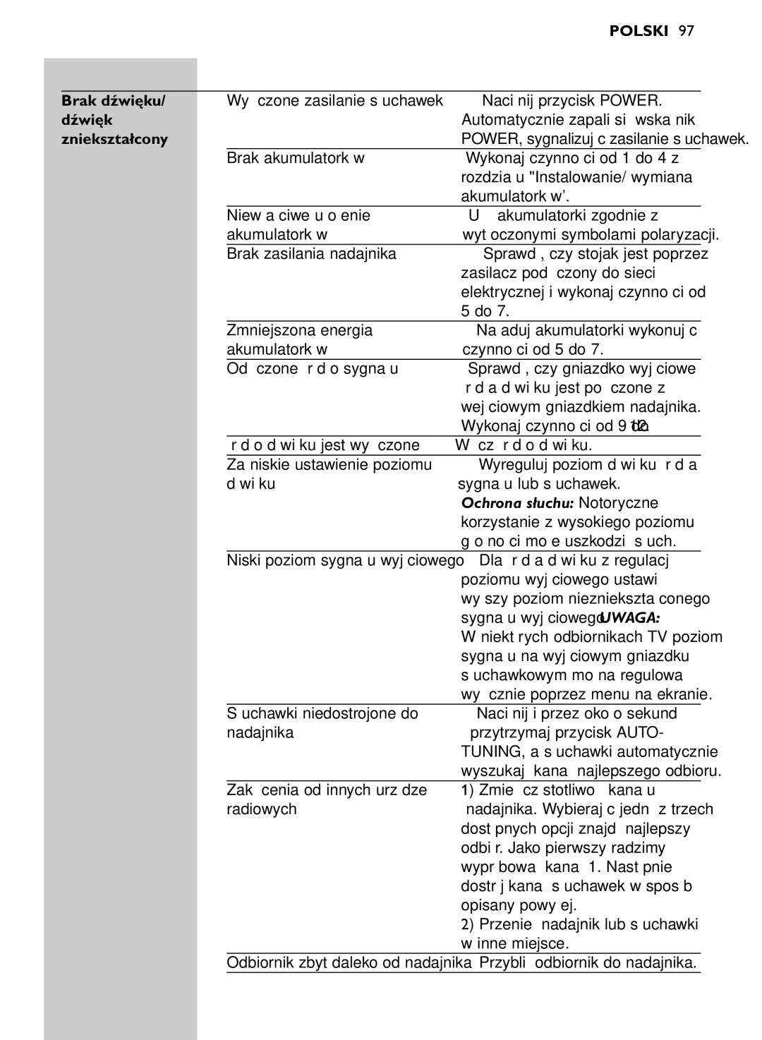 Philips SHC8565/00 manual Brak dźwięku, Dźwięk, Zniekształcony 