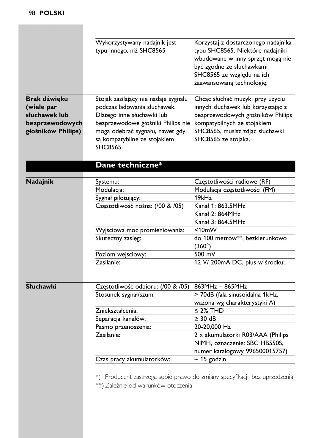 Philips SHC8565/00 manual Dane techniczne 