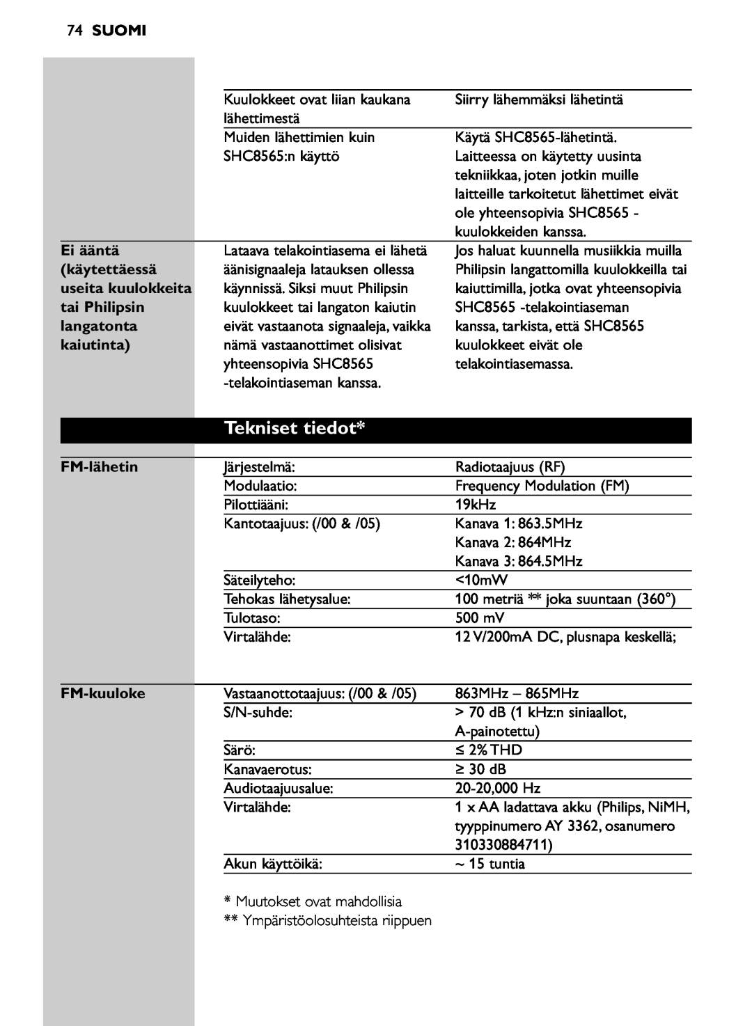 Philips SHC8565/00 manual Tekniset tiedot, Suomi, Ei ääntä, käytettäessä, tai Philipsin, langatonta, kaiutinta, FM-lähetin 
