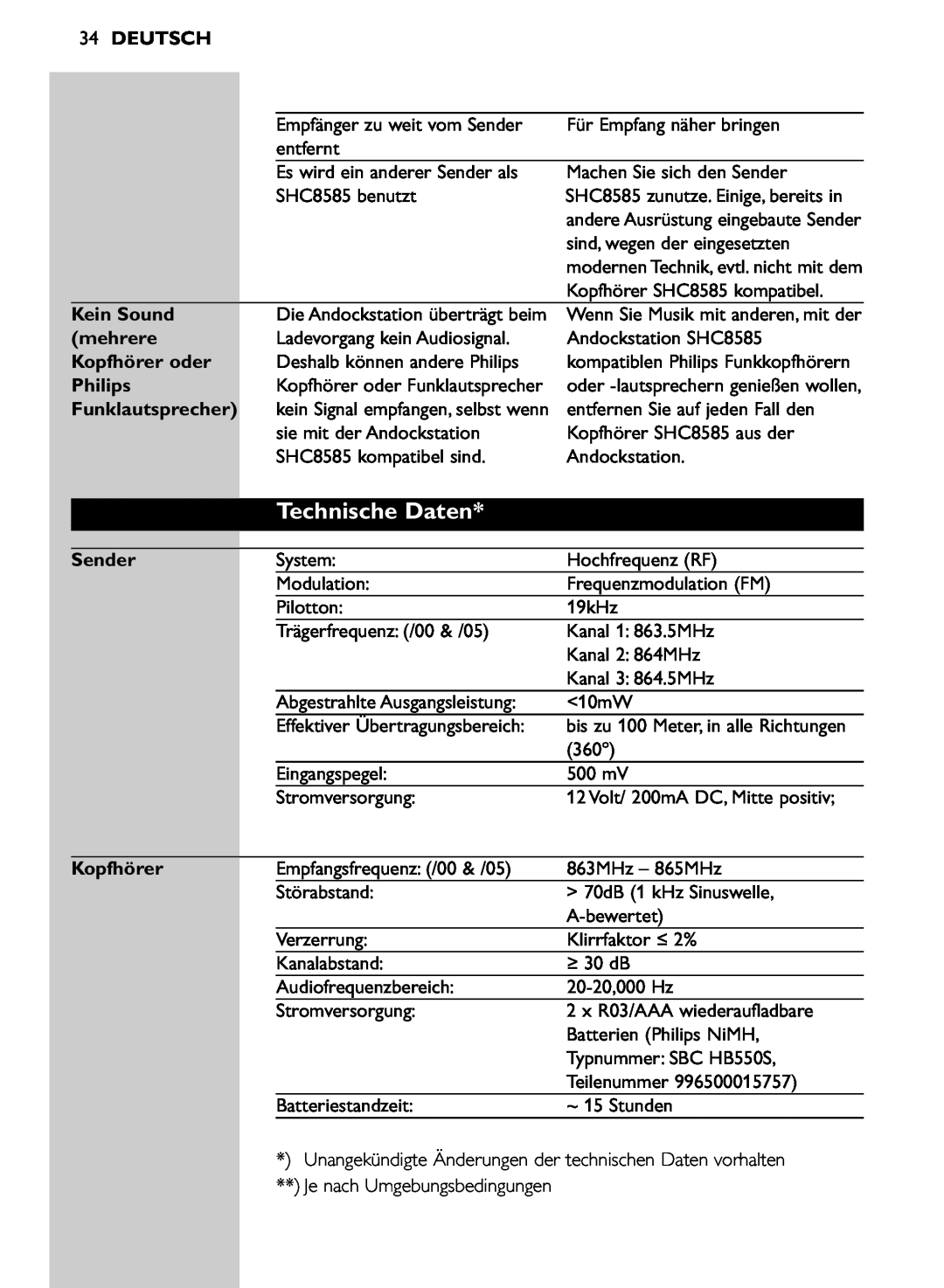 Philips SHC8585/00 manual Technische Daten, Deutsch, mehrere, Kopfhörer oder, Funklautsprecher, Sender, Kein Sound, Philips 