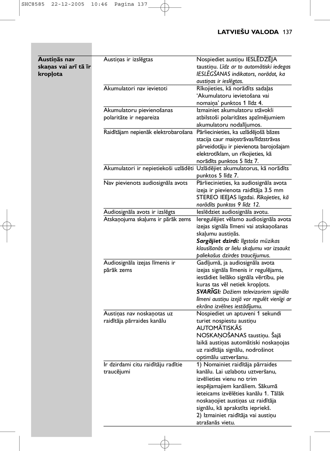 Philips SHC8585/05 manual Austiņās nav, Skaņas vai arī tā īr, Kropļota 