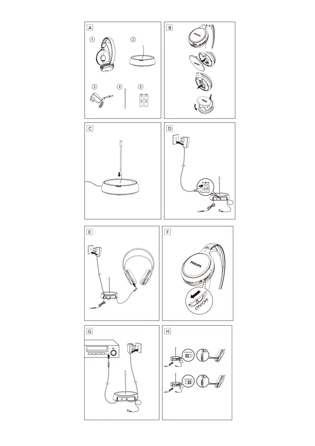 Philips SHCS100 user manual Channel 