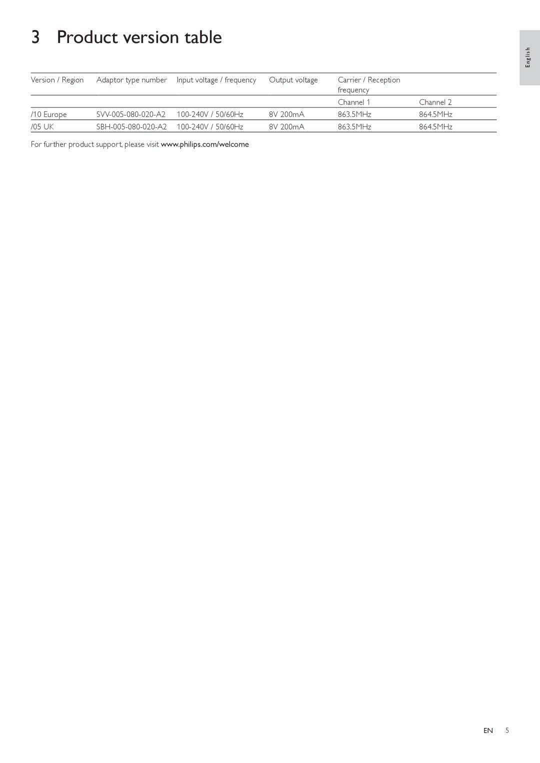 Philips SHCS100 user manual Product version table 