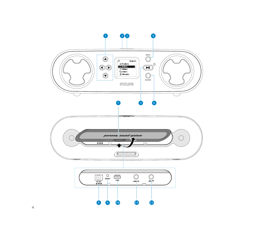 Philips ShoqBox user manual Reset USB 5V DC Line 