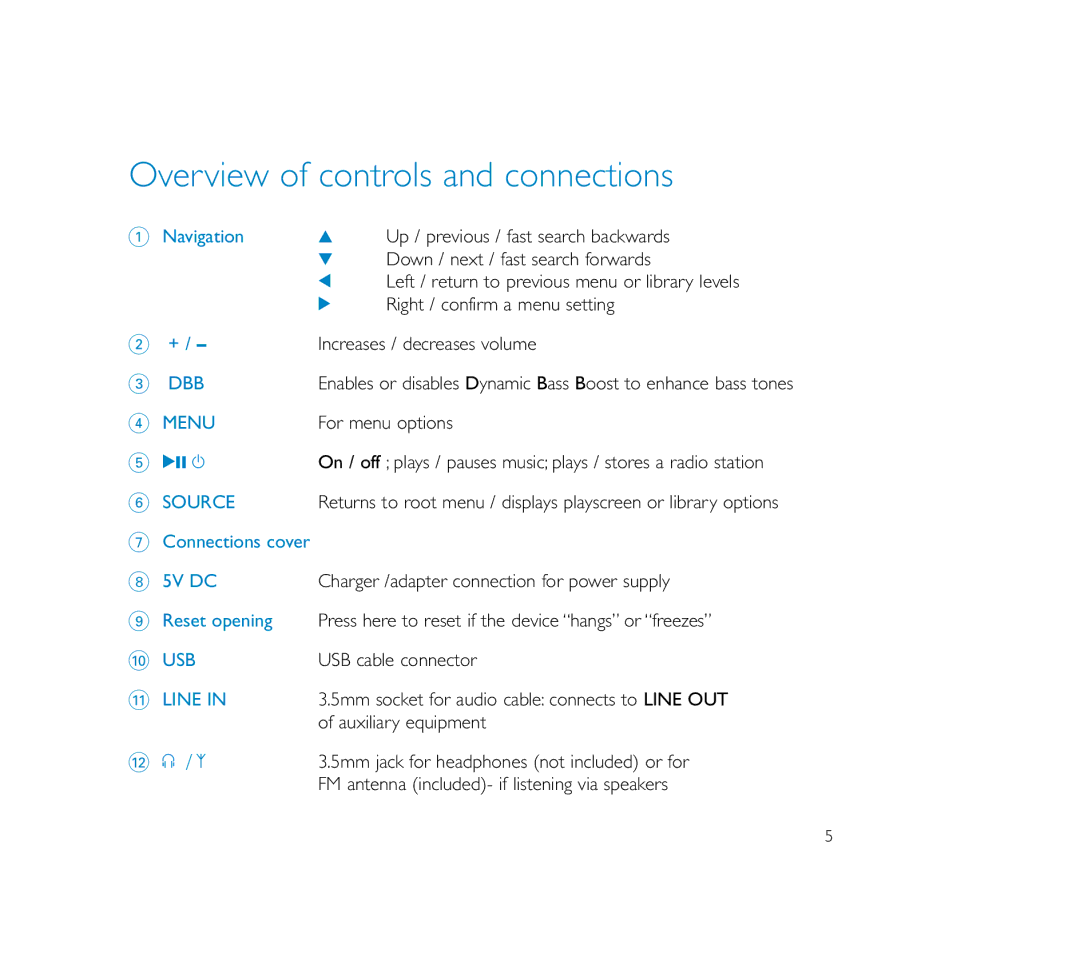 Philips ShoqBox user manual Overview of controls and connections 