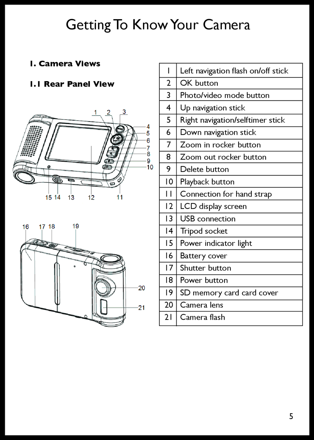 Philips SIC 3608S/G7 user manual 