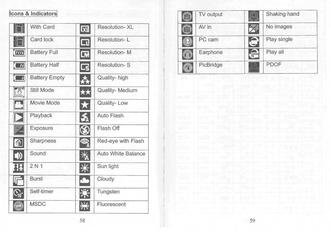 Philips SIC 4523 manual 