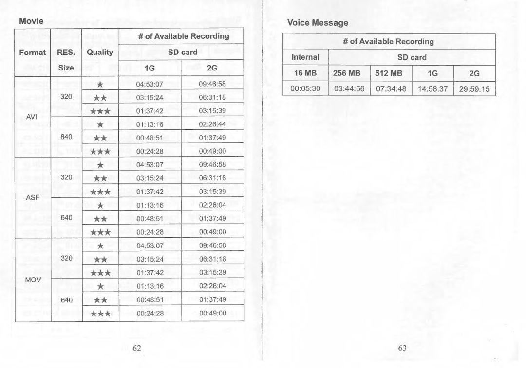 Philips SIC 4523 manual 