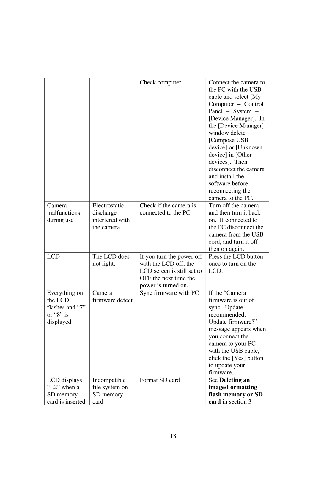 Philips PT44434, SIC4434 manual See Deleting an, Image/Formatting, Flash memory or SD 