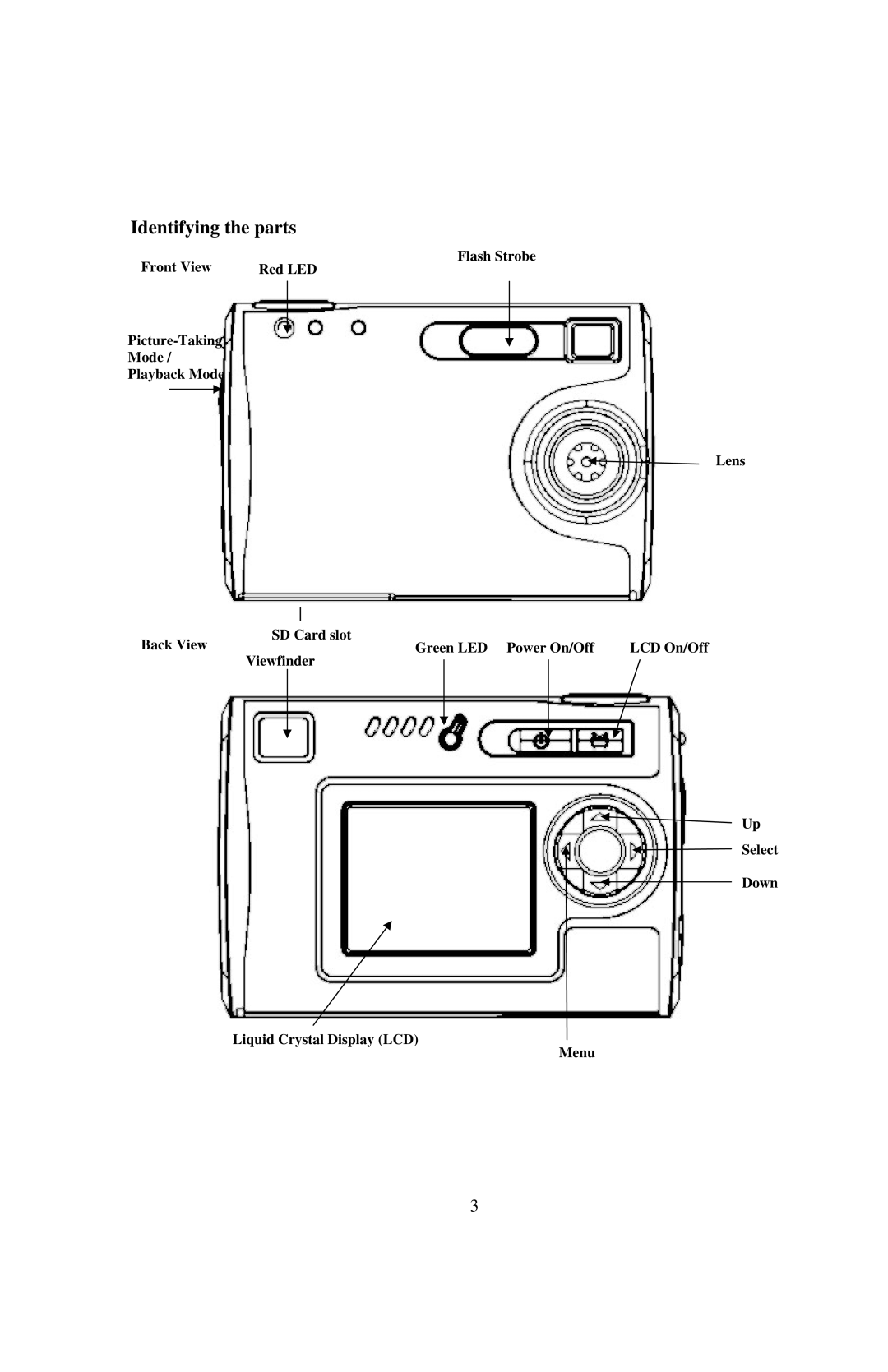 Philips SIC4434, PT44434 manual Identifying the parts 