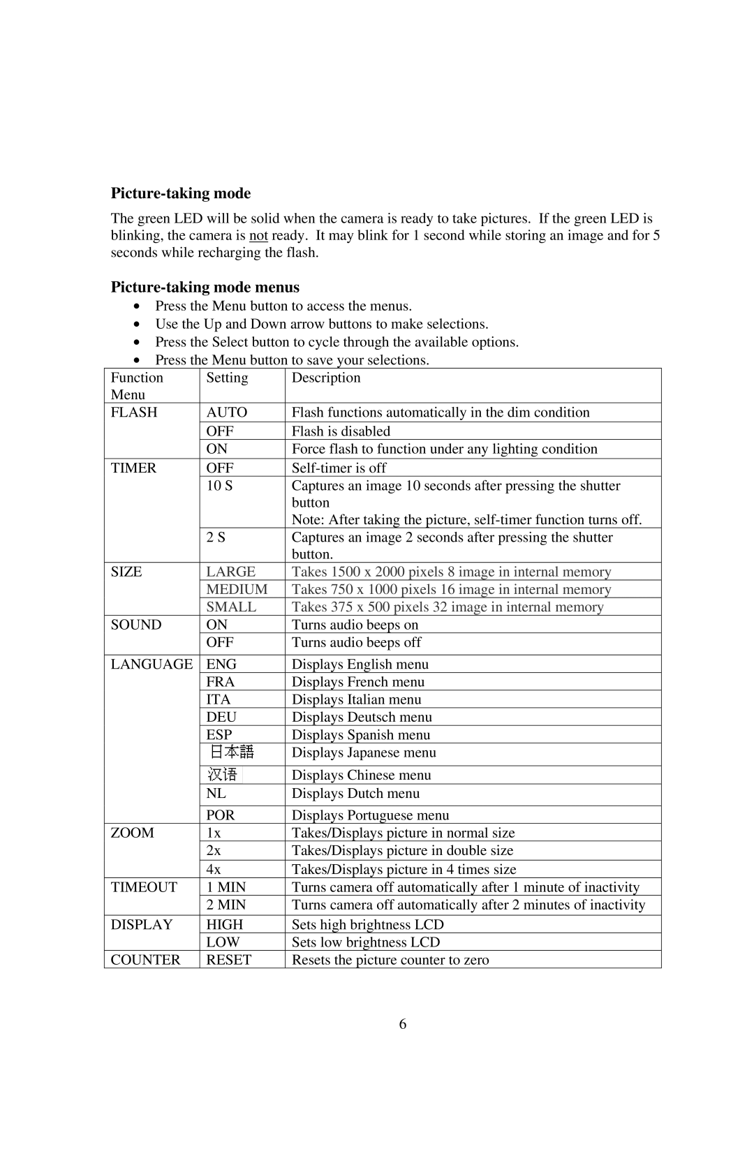 Philips PT44434, SIC4434 manual Picture-taking mode menus 