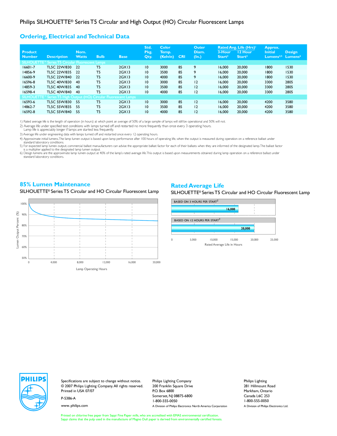 Philips SILHOUETTE Series manual Ordering, Electrical and Technical Data, 85% Lumen Maintenance, Rated Average Life 