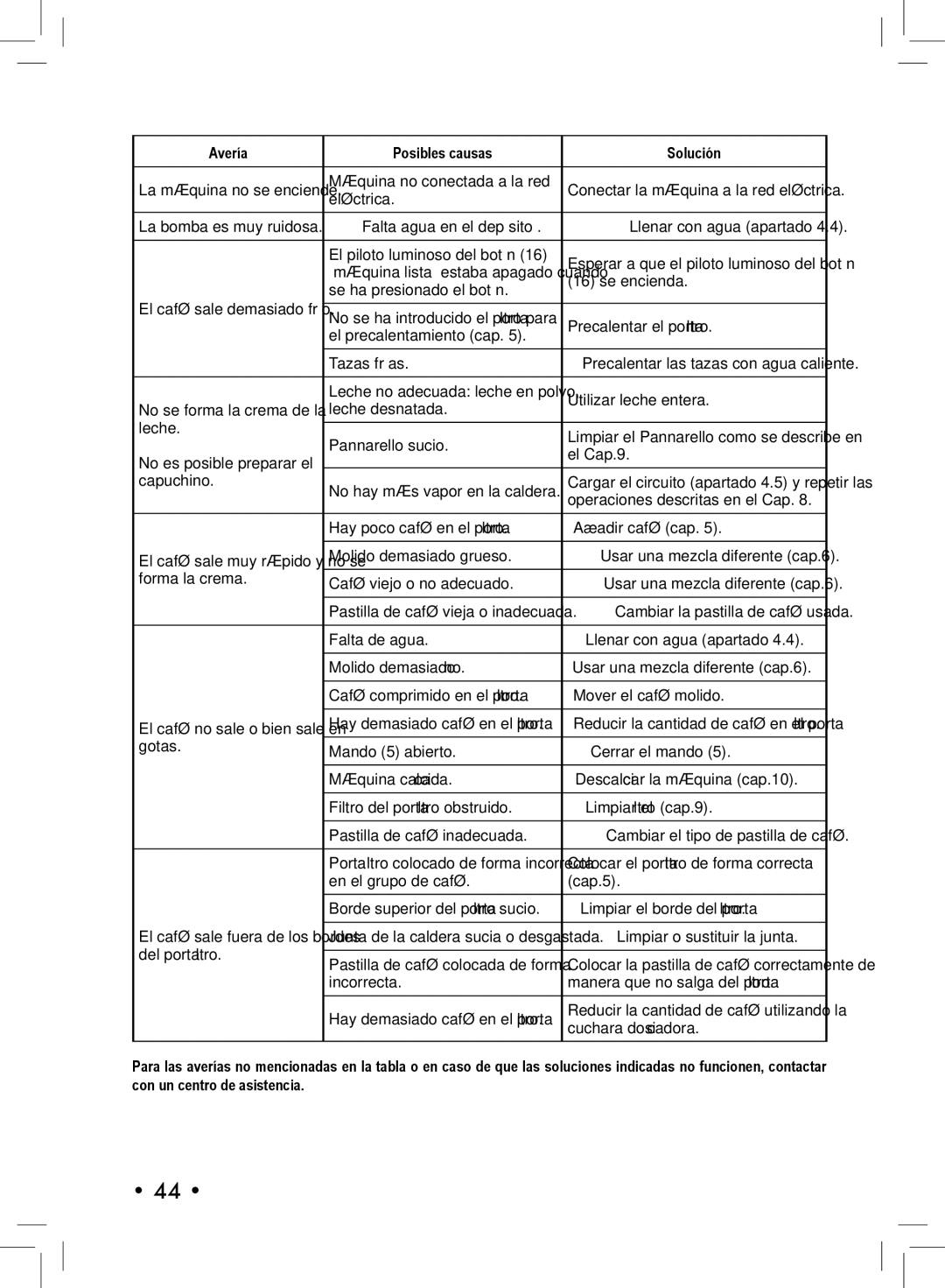 Philips SIN 006XN operating instructions Avería Posibles causas Solución 