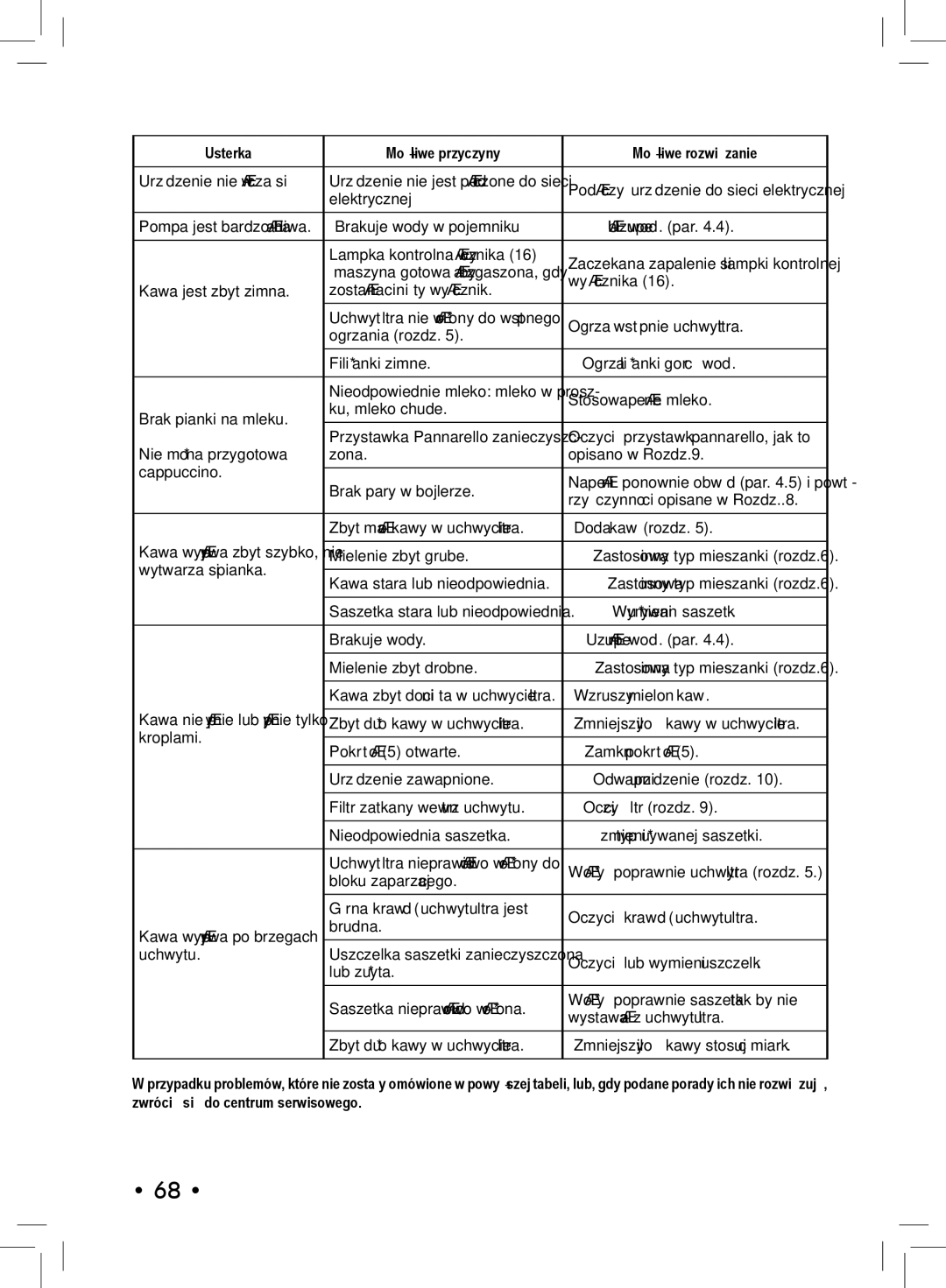 Philips SIN 006XN operating instructions Usterka Możliwe przyczyny Możliwe rozwiązanie 