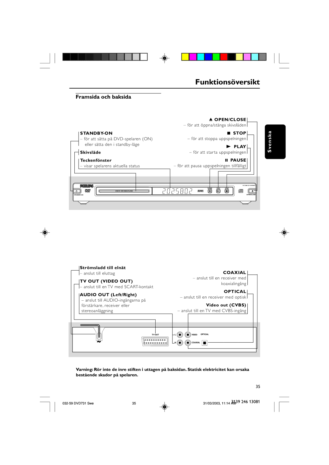 Philips SL-0314/00a-5 owner manual Funktionsöversikt, Framsida och baksida 