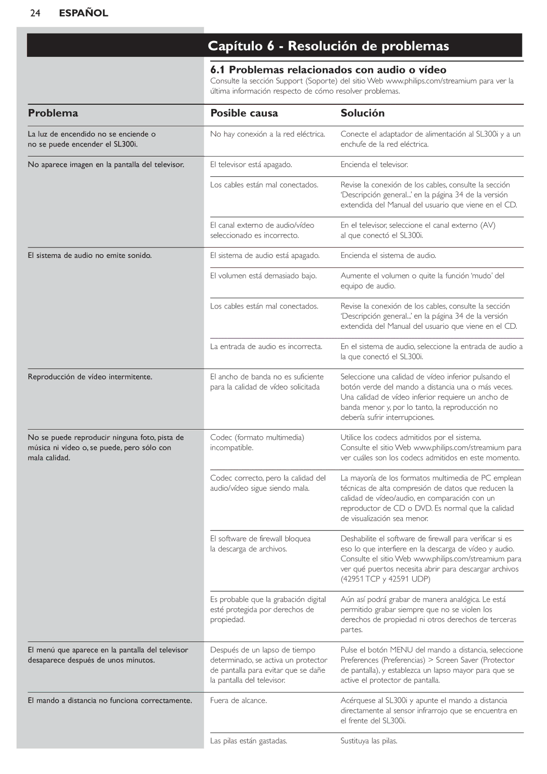 Philips SL300i manual Capítulo 6 Resolución de problemas, Problemas relacionados con audio o vídeo Posible causa 