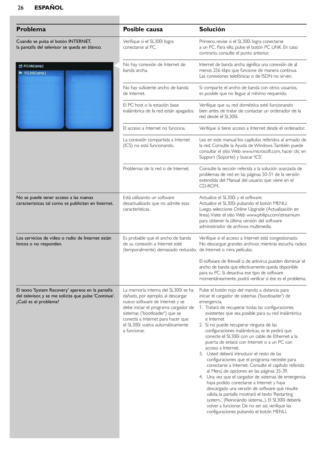 Philips SL300i manual Problema Posible causa Solución, Contrario, consulte el punto anterior 