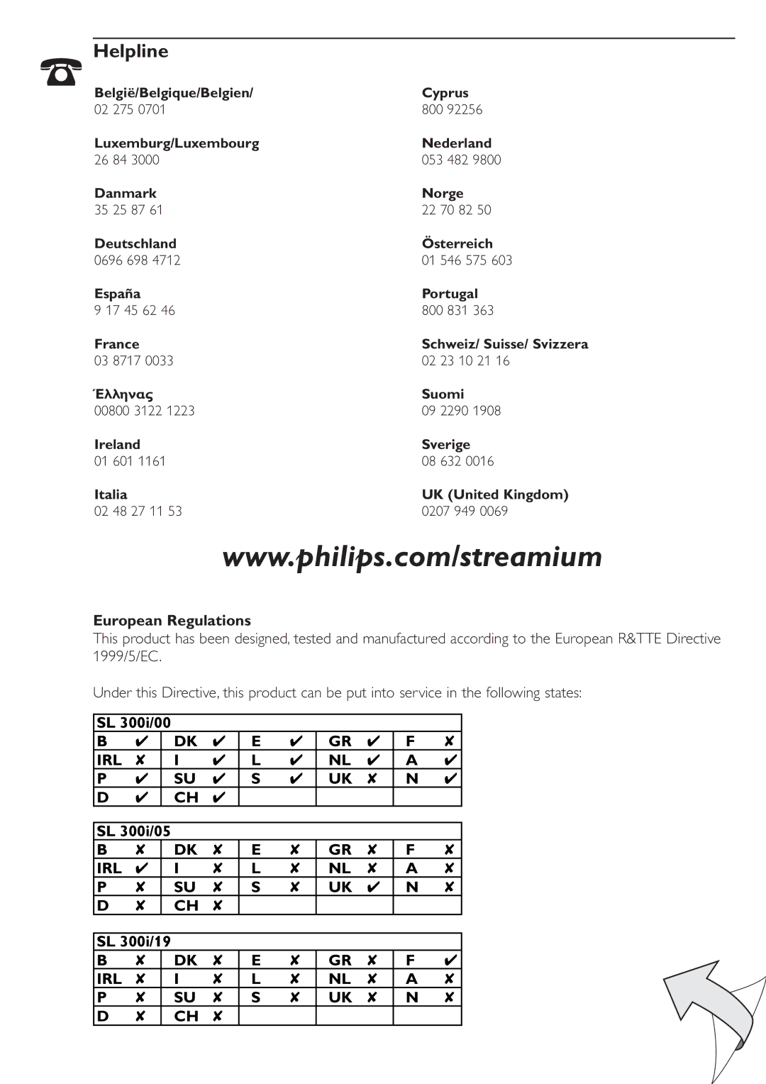 Philips SL300i manual European Regulations, SL 300i/00, SL 300i/05, SL 300i/19, Schweiz/ Suisse/ Svizzera 