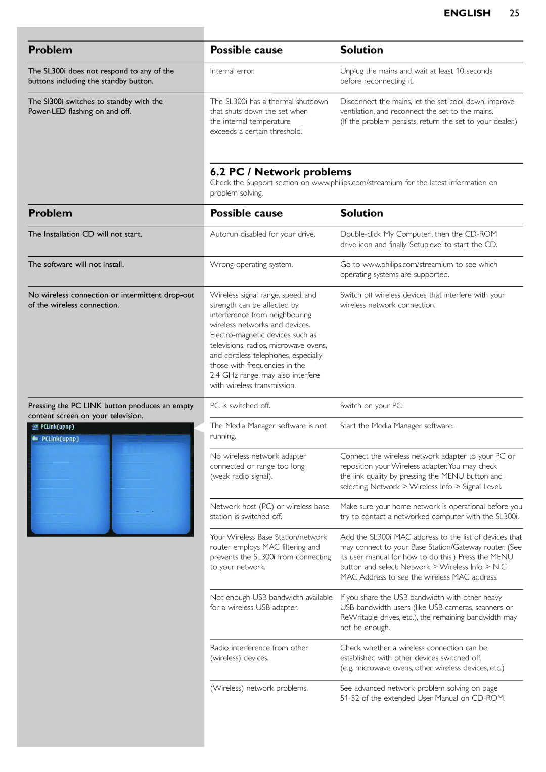 Philips SL300i manual Problem Possible cause Solution, PC / Network problems Problem Possible cause 