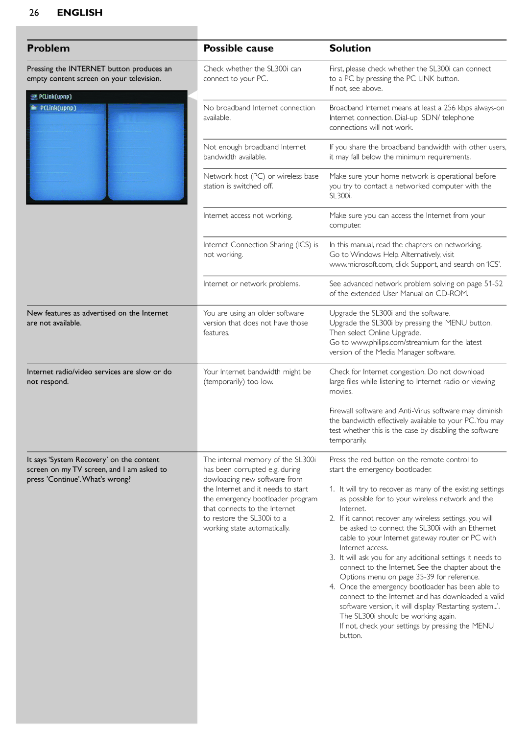 Philips SL300i manual Problem Possible cause 