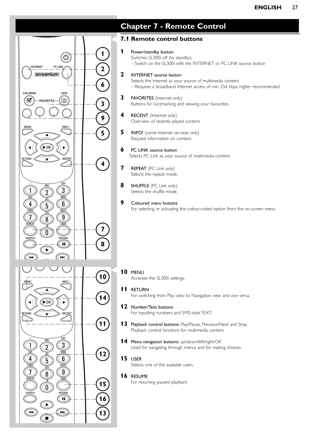 Philips manual Remote Control, Remote control buttons, Accesses the SL300i settings, Selects one of the available users 