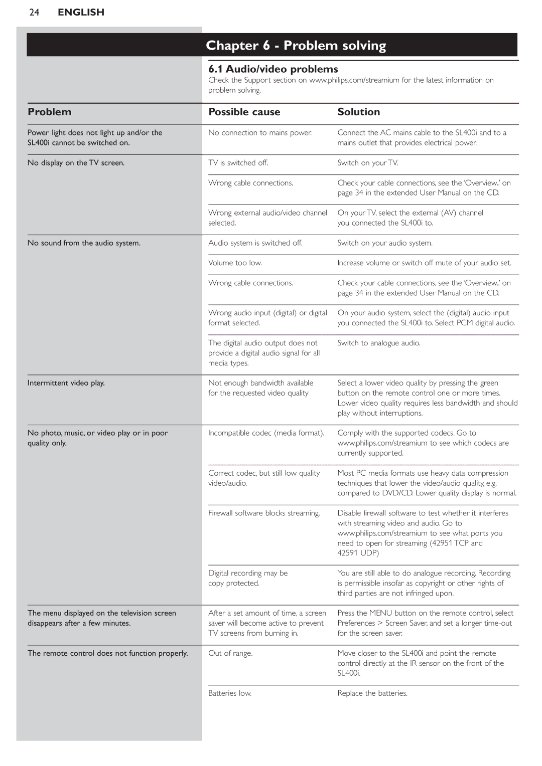 Philips SL400i manual Problem solving, Audio/video problems Problem Possible cause 
