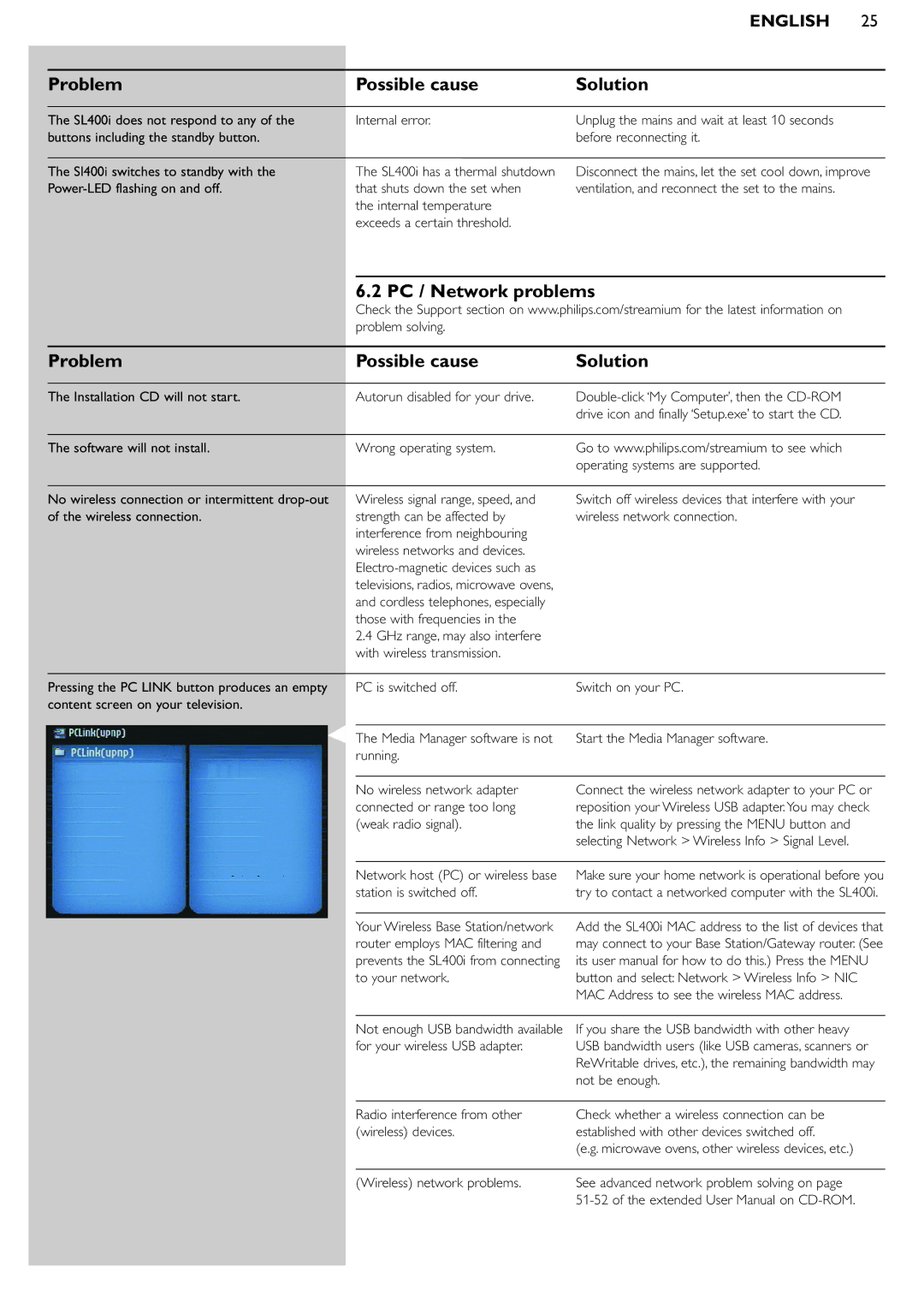 Philips SL400i manual Problem Possible cause Solution, PC / Network problems Problem Possible cause 