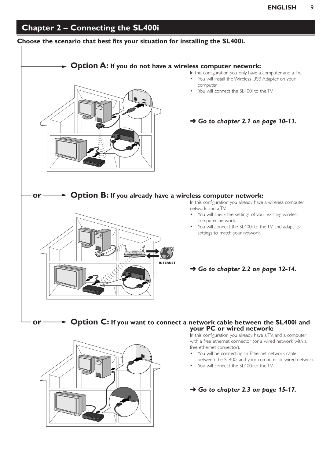 Philips manual Connecting the SL400i, Option B If you already have a wireless computer network, Your PC or wired network 